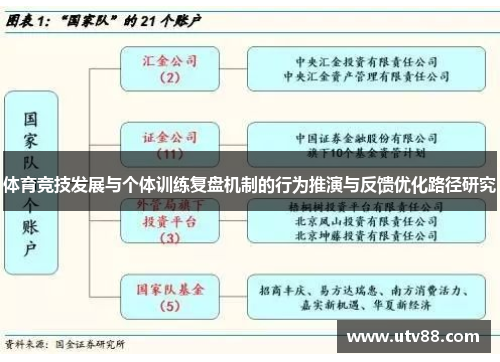体育竞技发展与个体训练复盘机制的行为推演与反馈优化路径研究