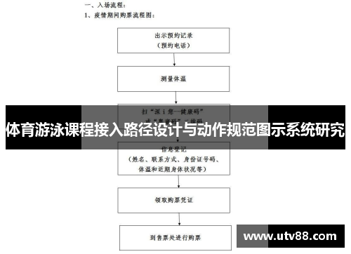 体育游泳课程接入路径设计与动作规范图示系统研究
