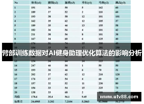 臂部训练数据对AI健身助理优化算法的影响分析